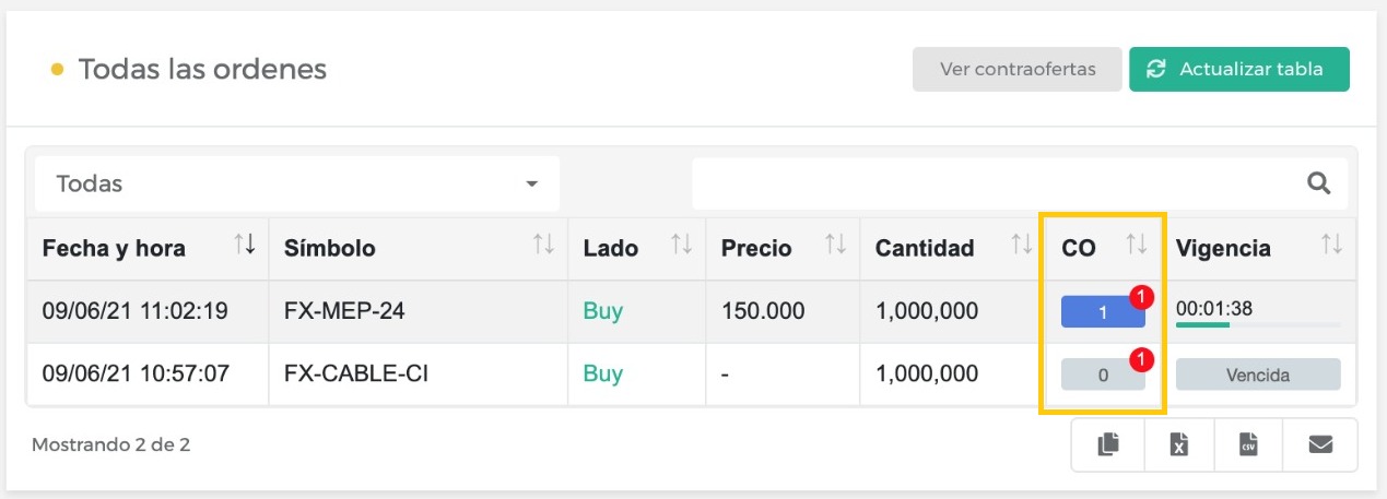 Nueva contraoferta